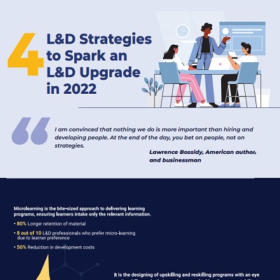 L&D HR Infographics