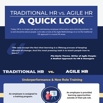 HR Vs Infographics